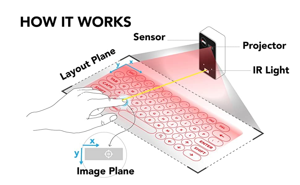 Wireless Laser Keyboard Projection Virtual Bluetooth Laser Keyboard for Smartphone Tablet PC Laptop