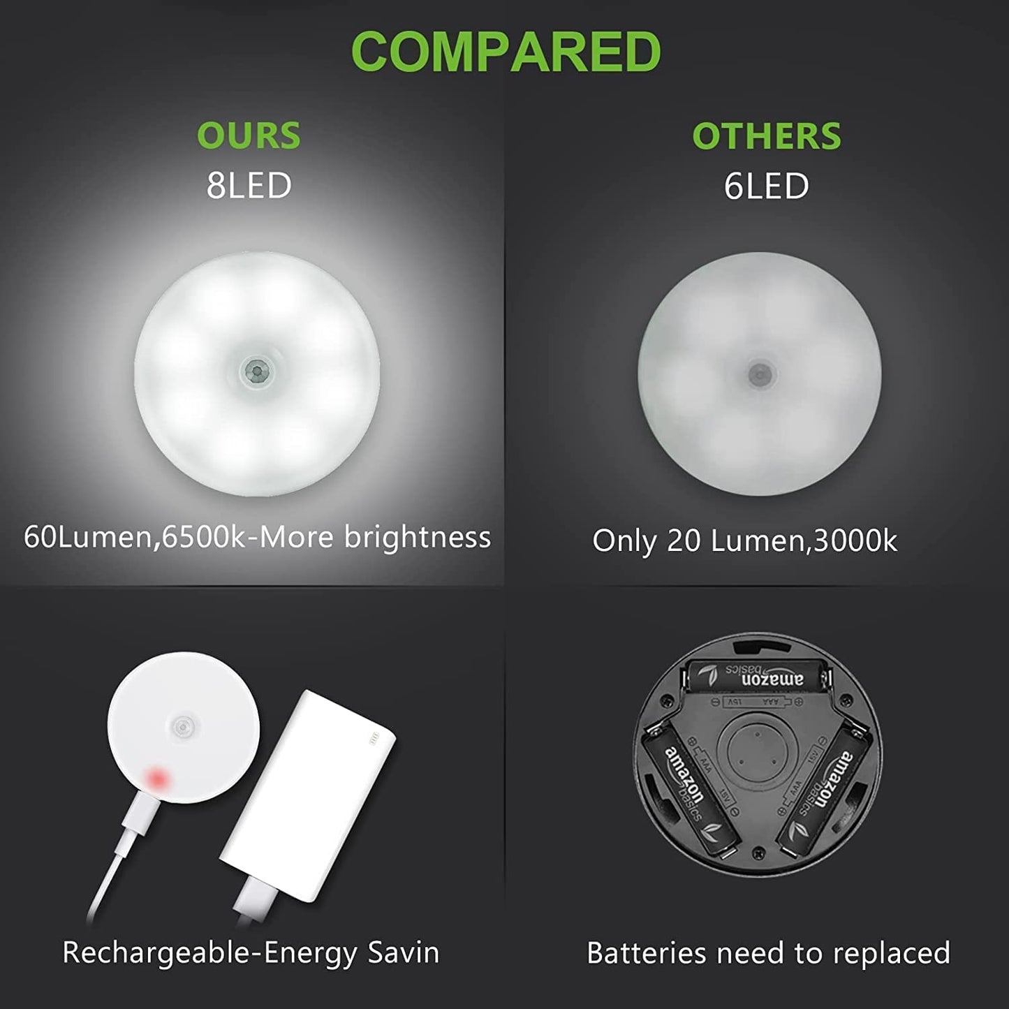Wireless Motion Sensor Night Light | USB Rechargeable LED Wall Lamp for Home