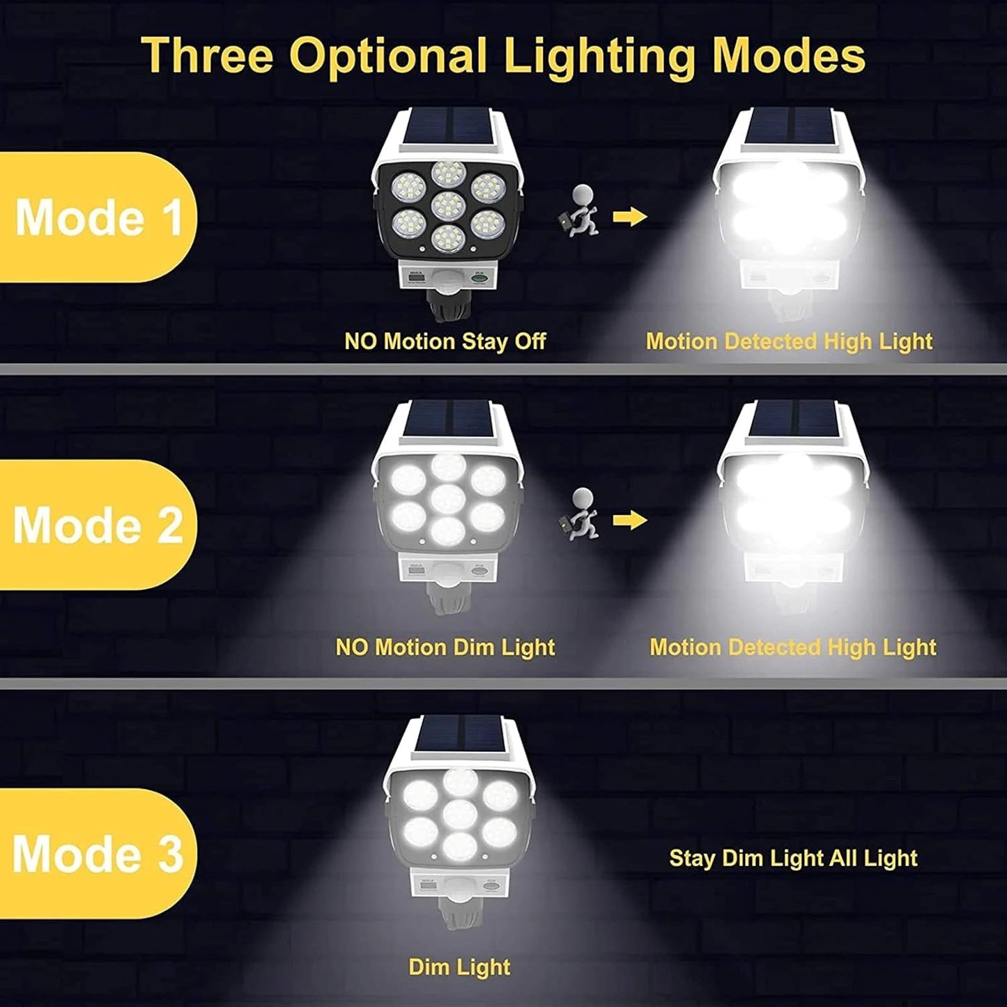 77 LED Solar Motion Sensor Security Light – IP66 Waterproof Outdoor Spotlight with Remote Control