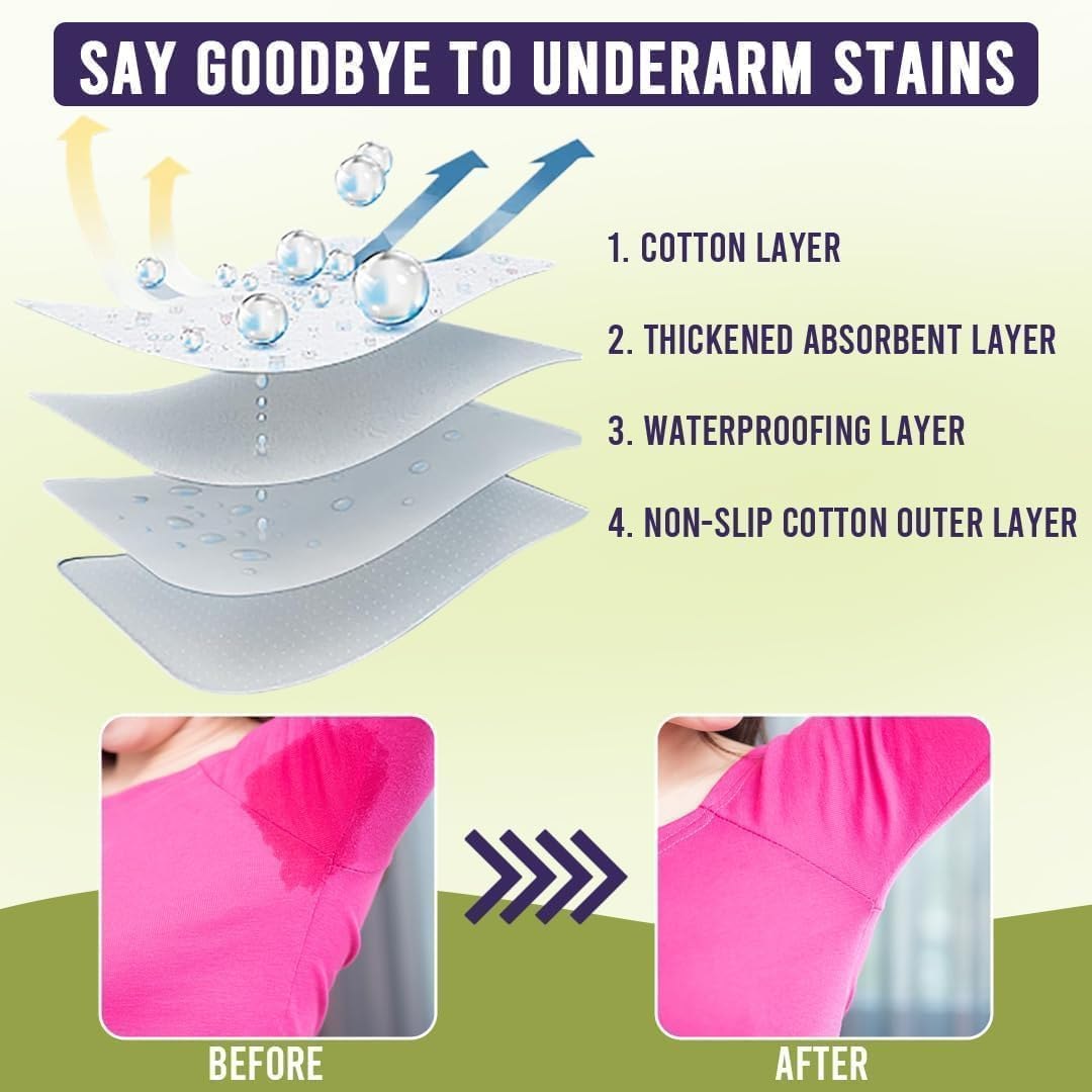 Disposable Underarm Sweat Pads –